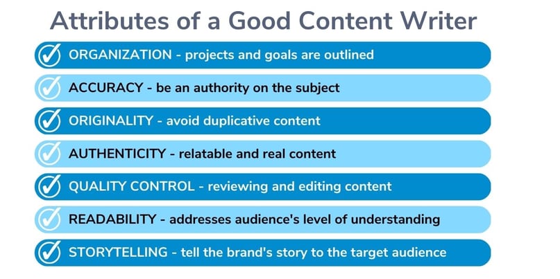 Attributes of a Good Content Writer