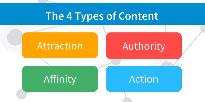 The 4 Types of Content