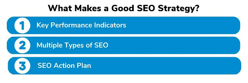 What Makes a Good SEO Strategy?