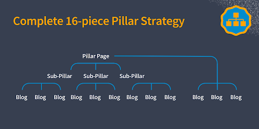 complete strategy chart