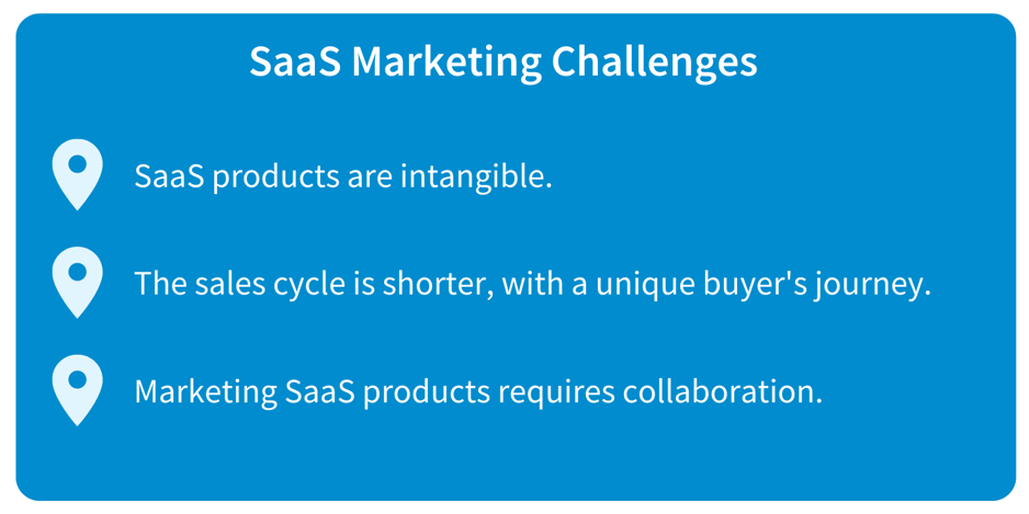 Challenges of SaaS Marketing