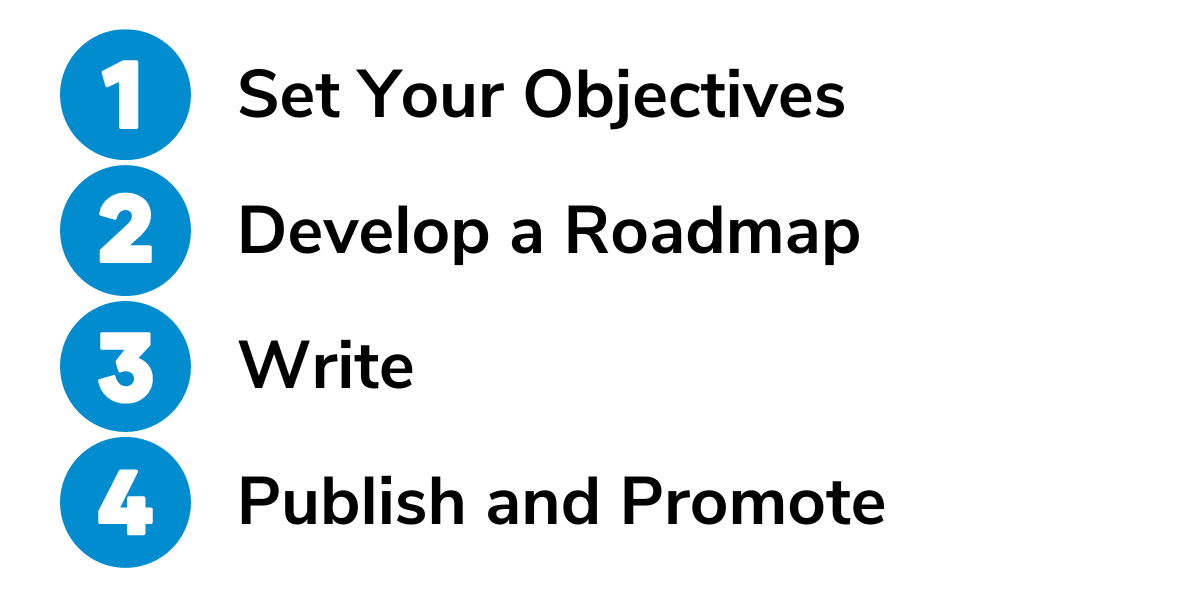 4 Steps of Content Strategy