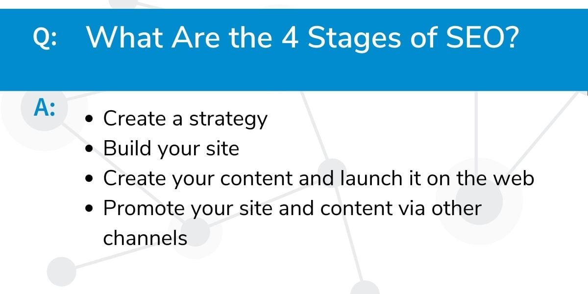 Q&A SEO Stages