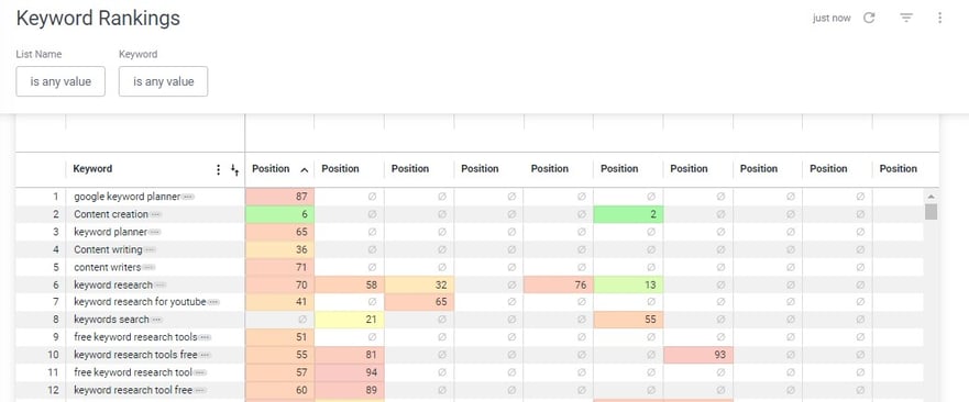Keyword Rankings