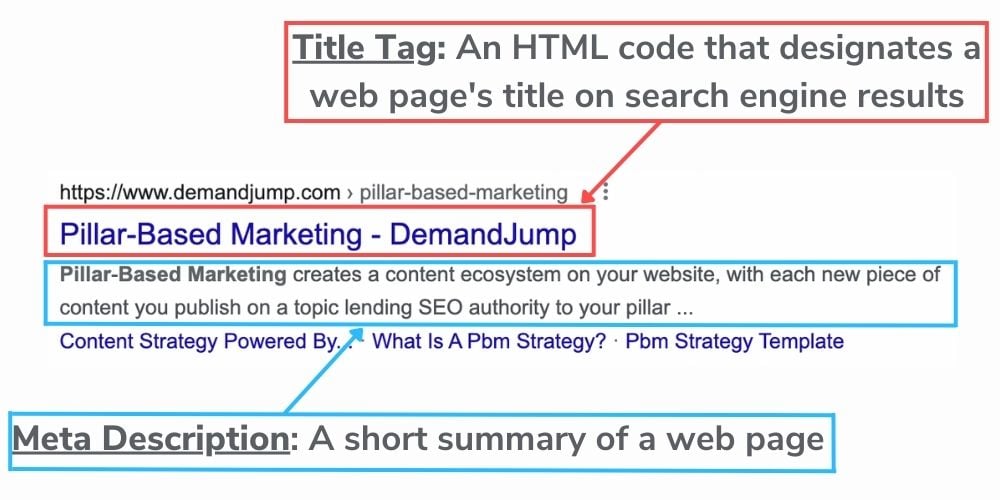 Title Tags and Meta Descriptions