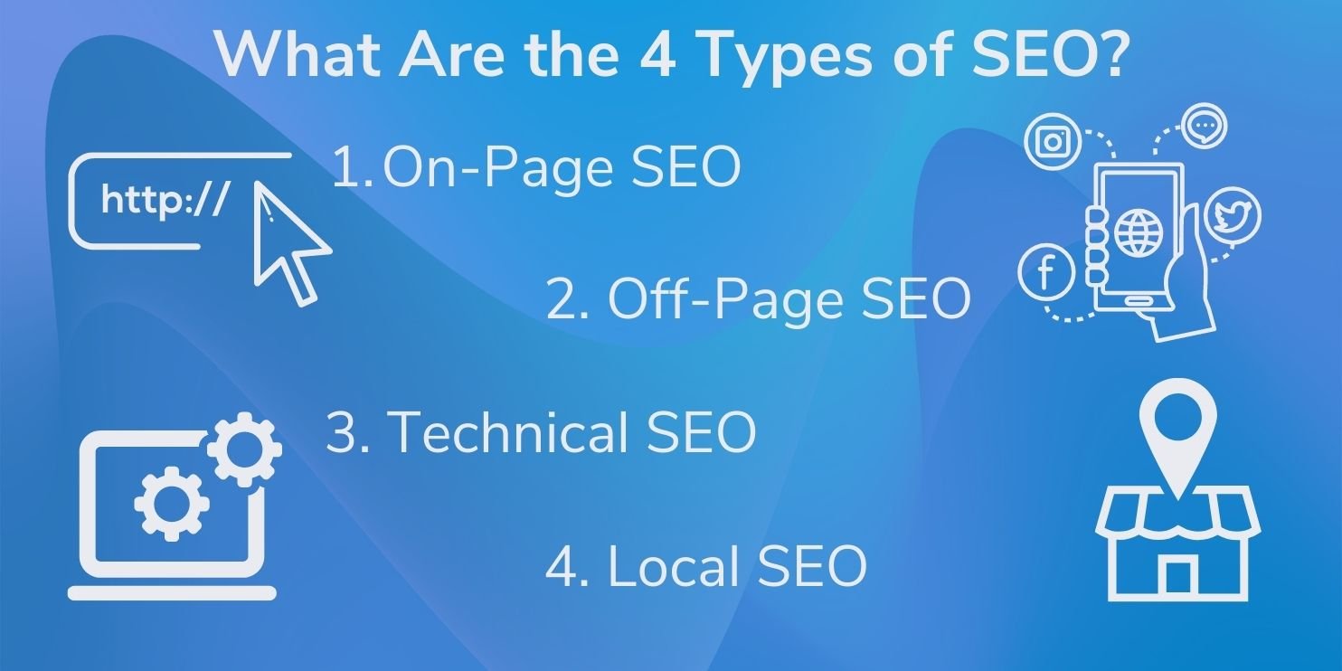 What Are the 4 Types of SEO