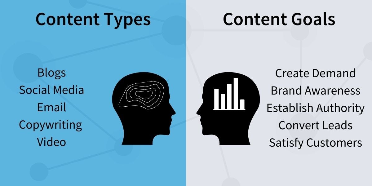 Content Types and Goals