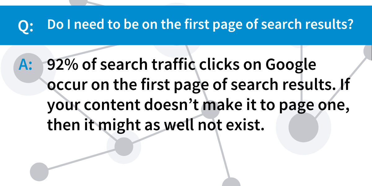 First page of google gets 92% of clicks