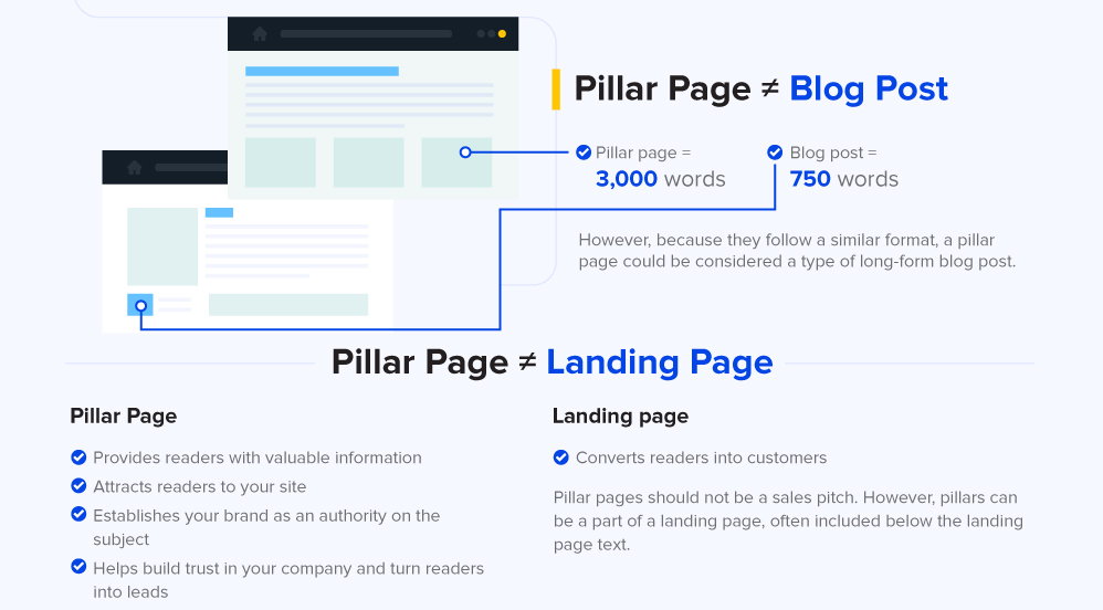 a pillar page is not a blog post