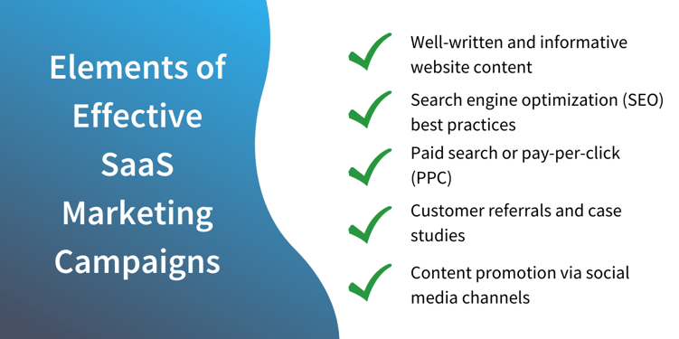 Elements of effective SaaS marketing strategies