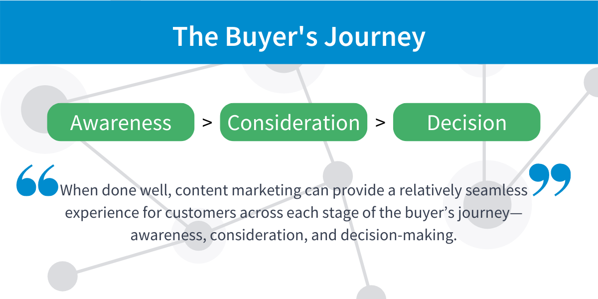 The Buyers Journey