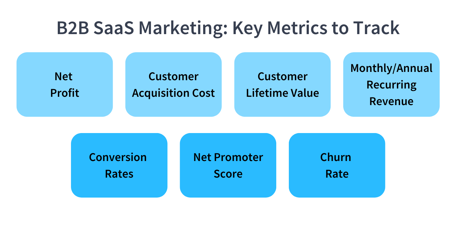 B2b SaaS marketing metrics