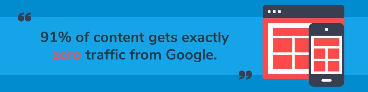 91% of content gets exactly zero traffic from Google