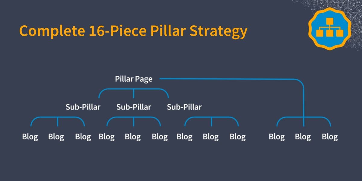 Pillar Strategy Examples