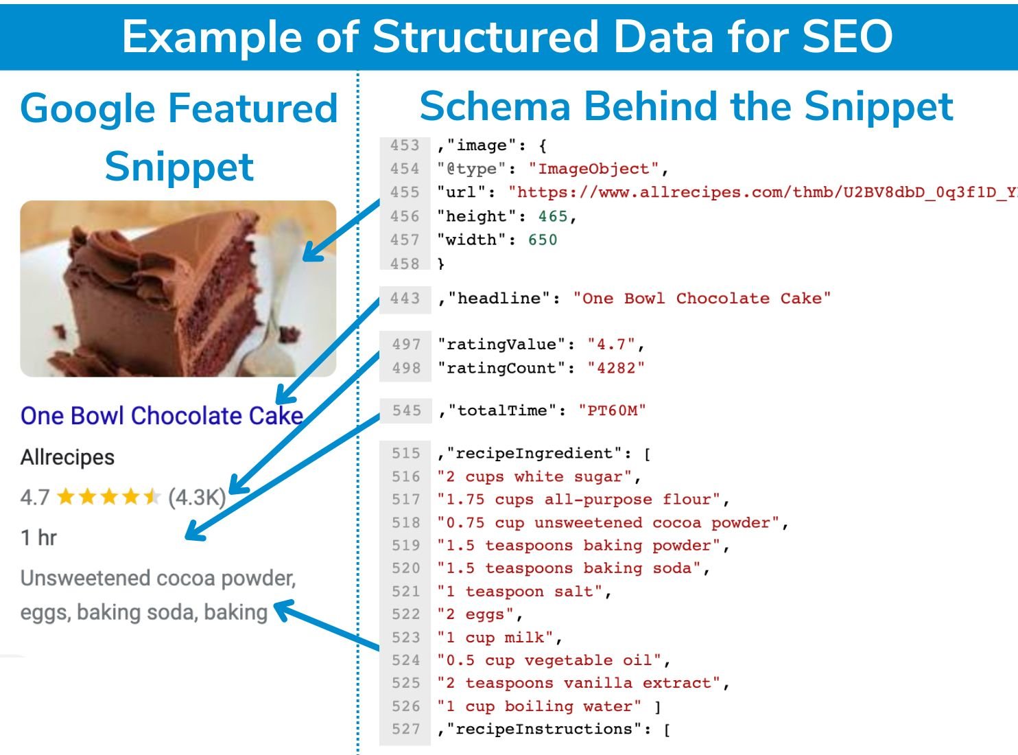 Structured Data for SEO Example
