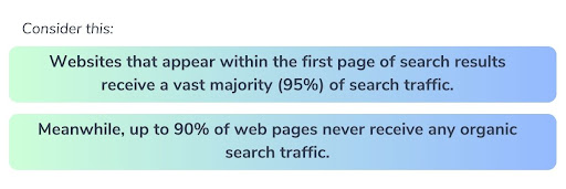 websites that appear first on search results