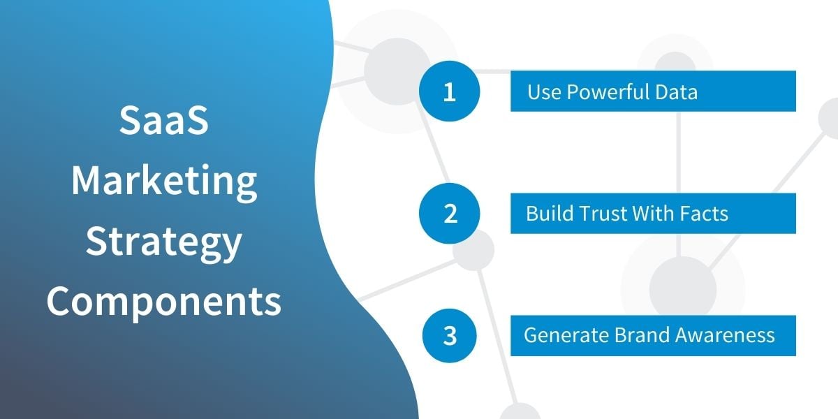 SaaS Marketing Strategy Components