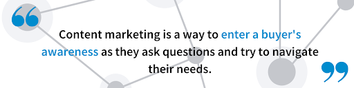 Content Marketing Awareness