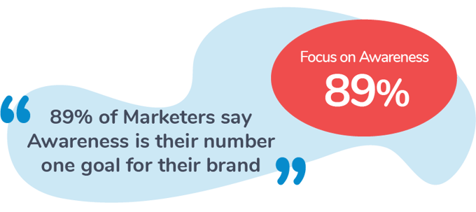 Brand Awareness through Content Marketing