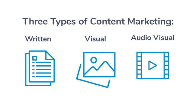 Three types of Content Marketing