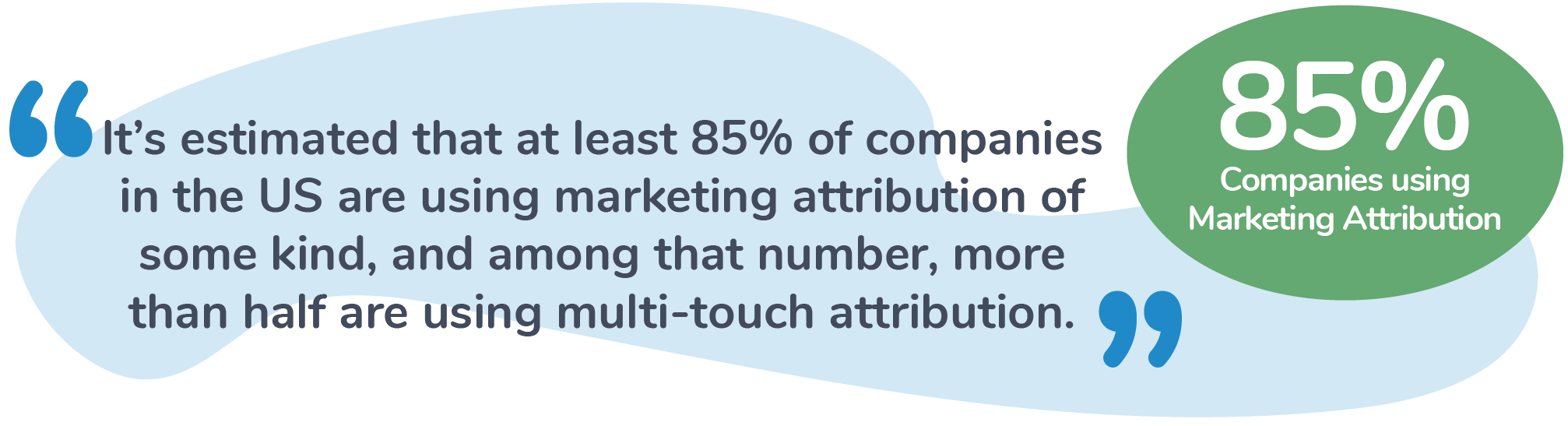 Companies using Marketing Attribution