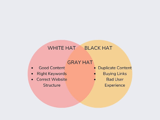 White Hat vs Black Hat vs Gray Hat