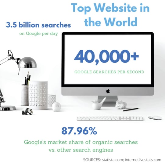 Top Website Inisights