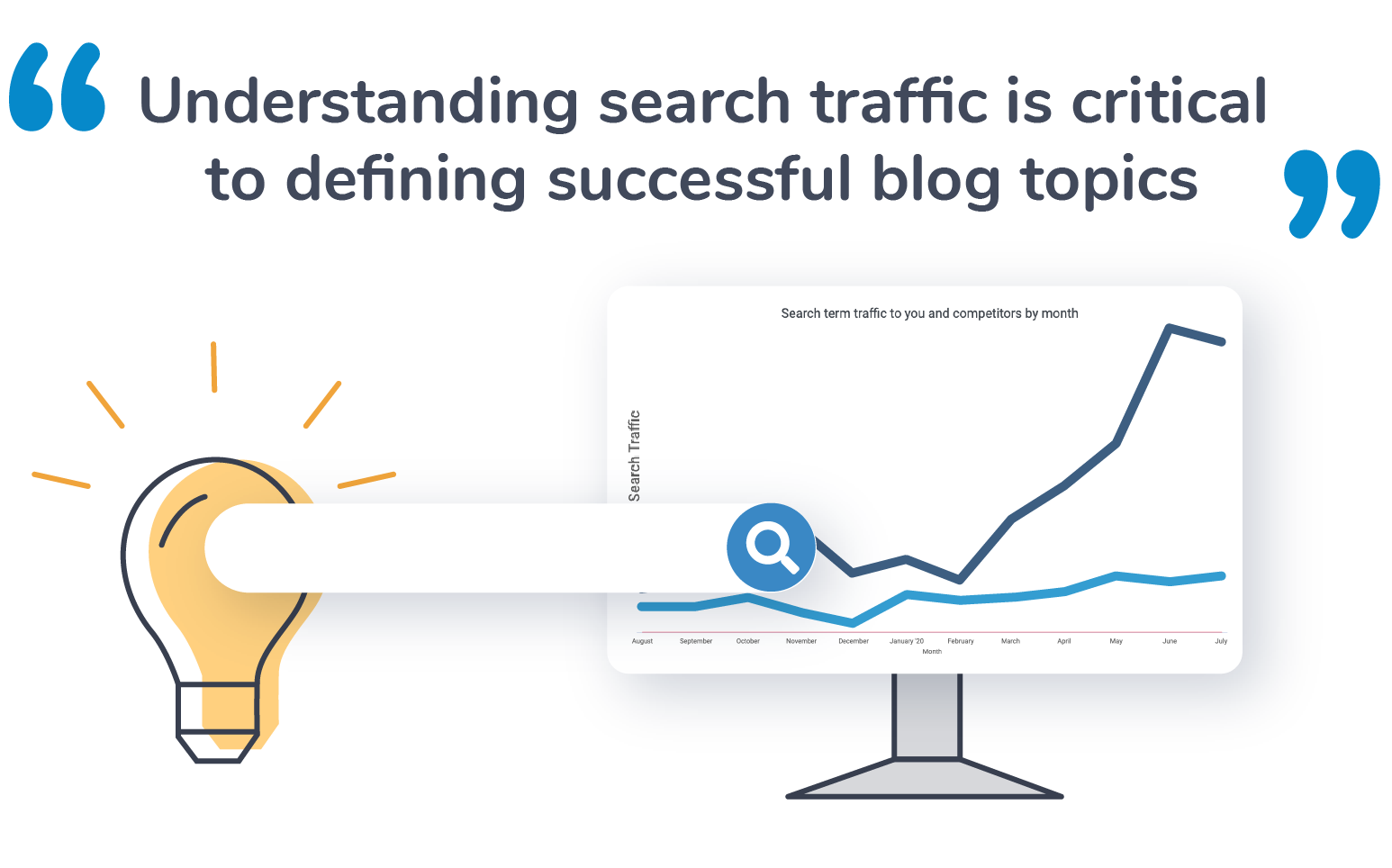 Understanding Search Traffic for blog topics