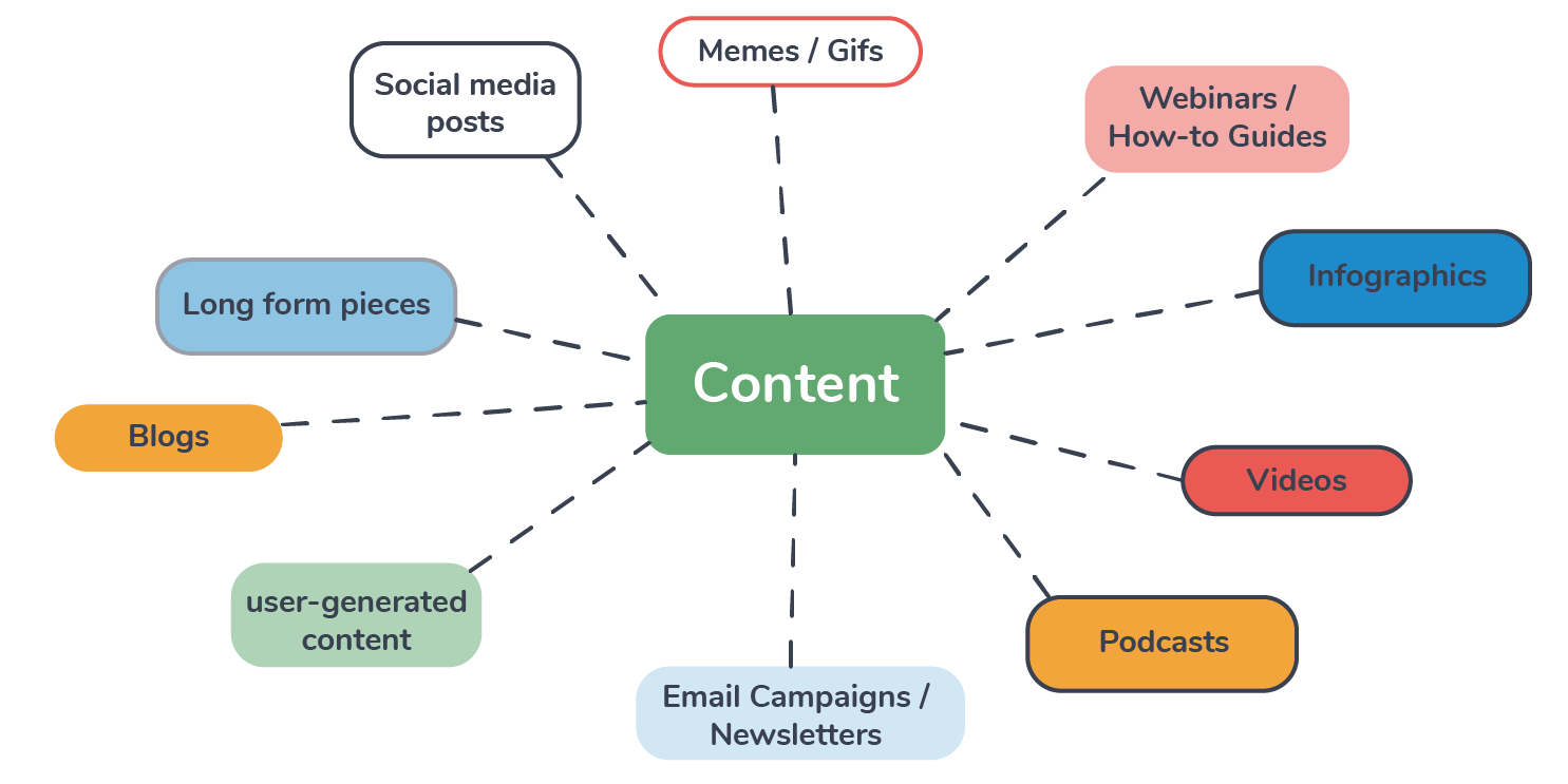 Forms of marketing