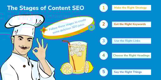 5 stages of content SEO