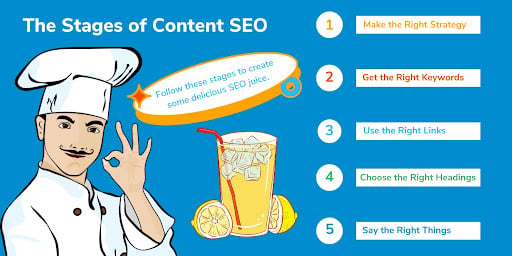 5 stages of content SEO