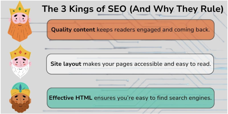 three-important-seo-factors