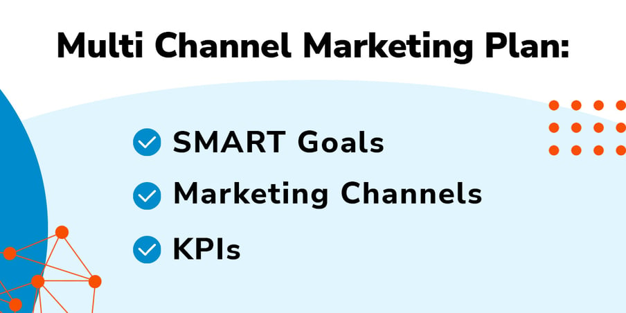 List of things every Multi Channel Marketing Plan should include.