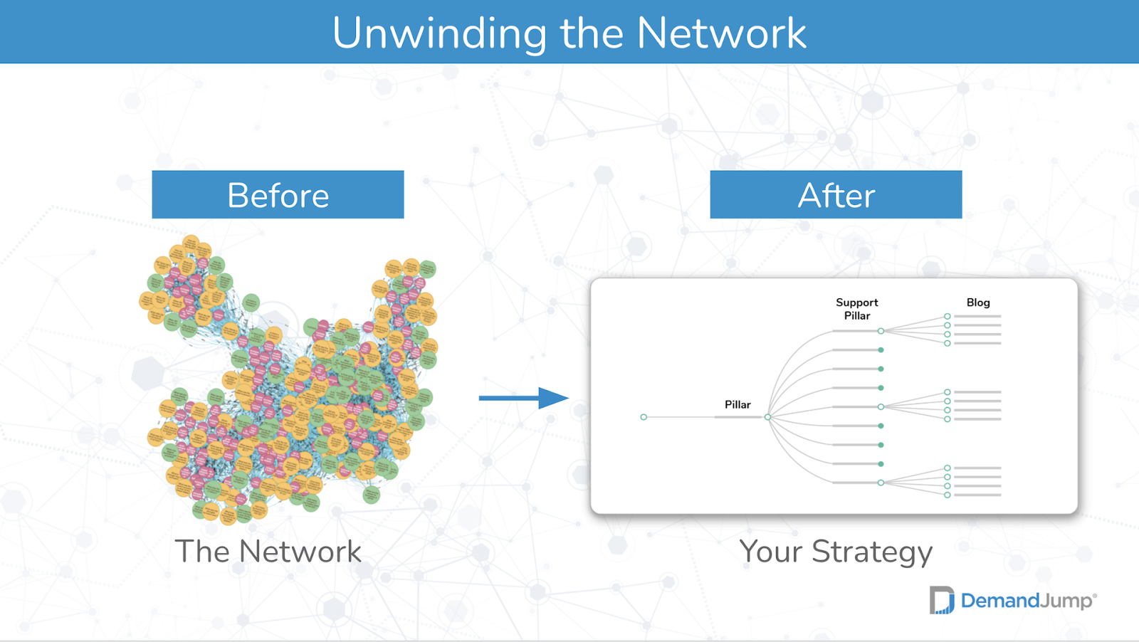 Unwinding the Network