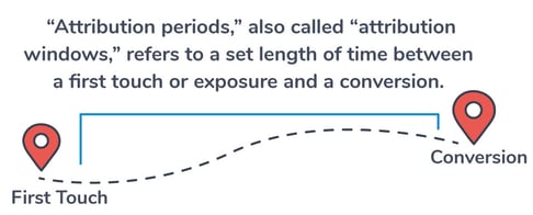 Attribution period