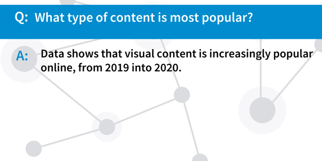 the popularity of visual content