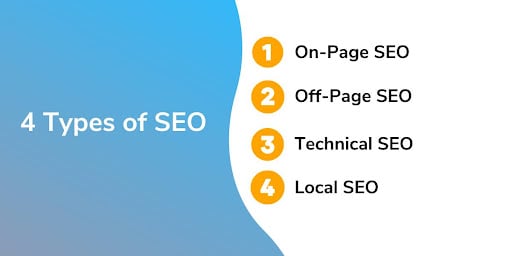 4 types of seo