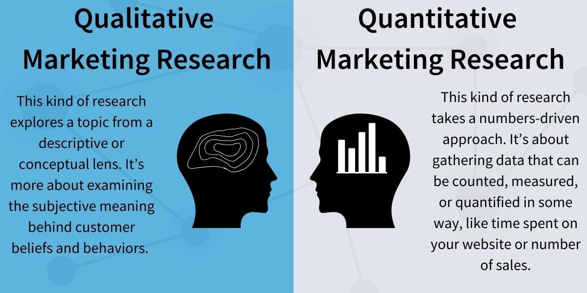 Qualitative vs Quantitative Marketing Research