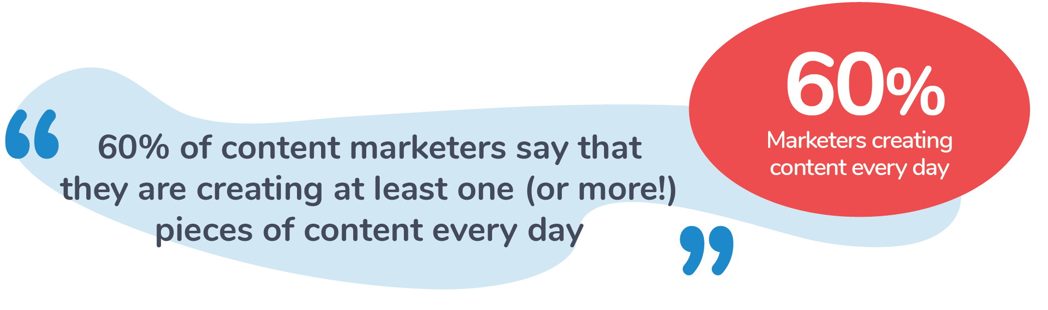 Marketers create content every day