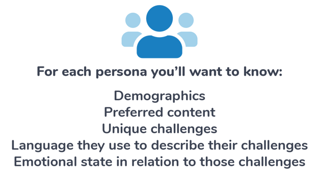 identify your audience for your content strategy