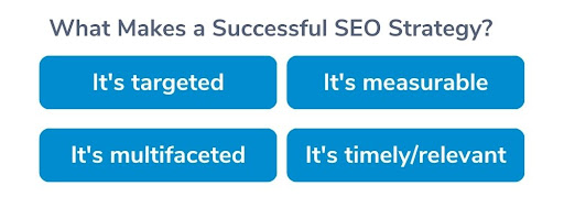 What makes a successful SEO strategy?