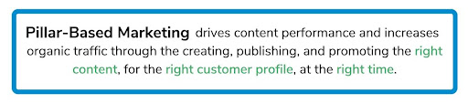 pillar-based marketing drives your content performance