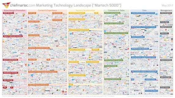 Marketing Technology Landscape