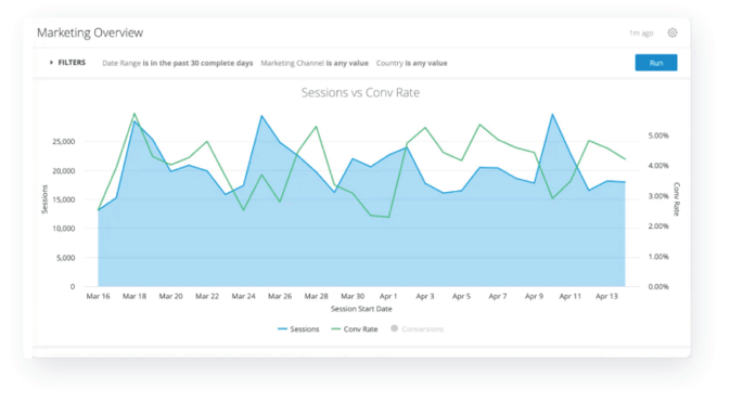 Marketing Overview