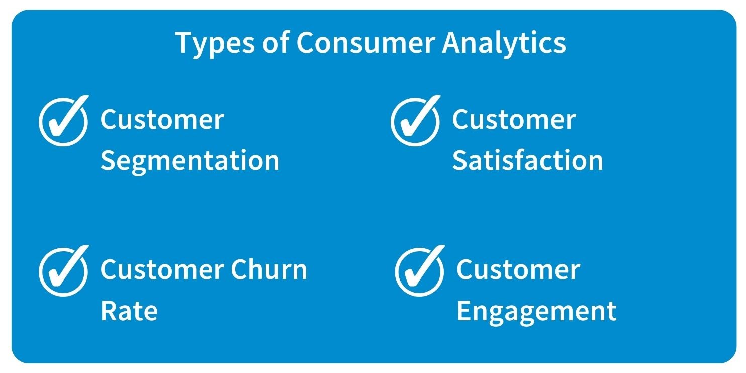 Types of Consumer Analytics