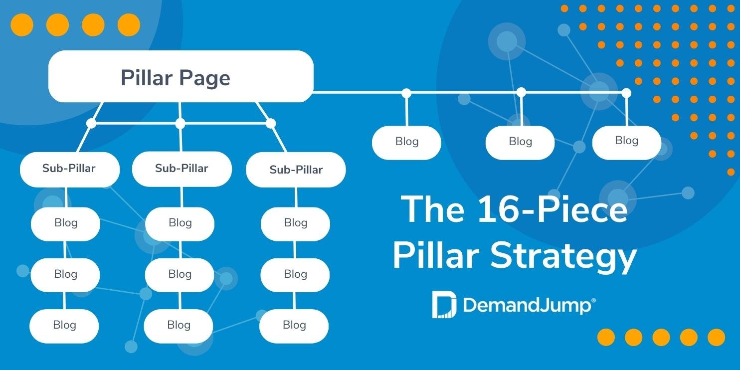 16-piece pillar strategy