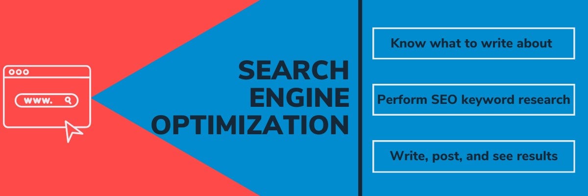 Three search engine optimization steps