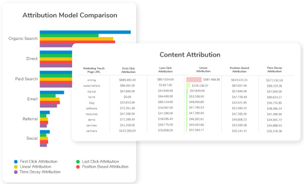 attribution software dashboards