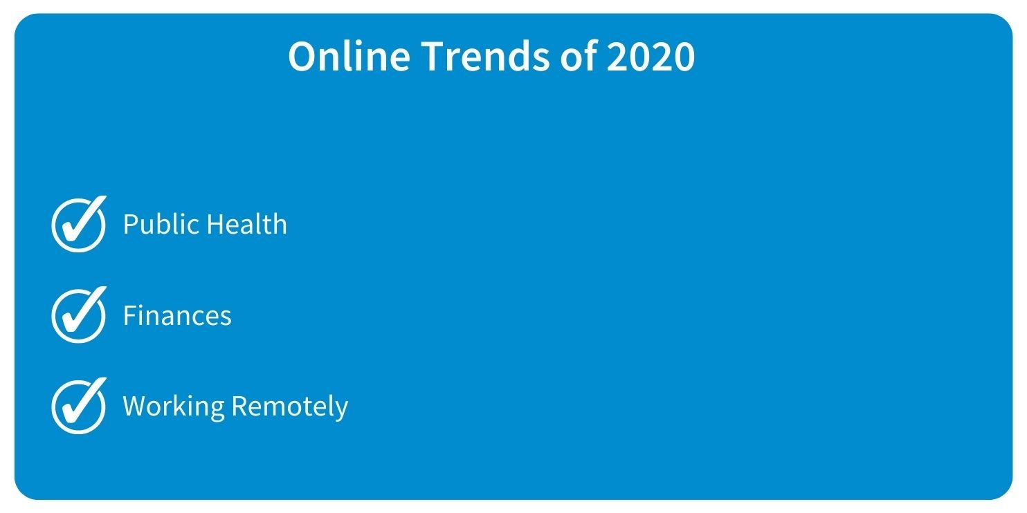 Online Trends of 2020