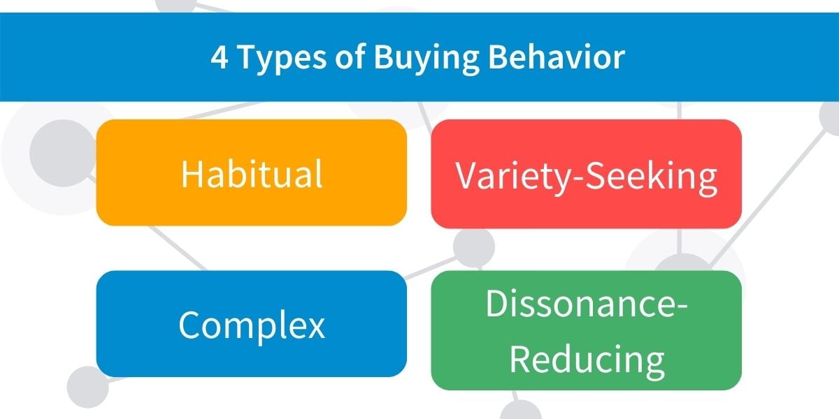4 Types of Buying Behavior